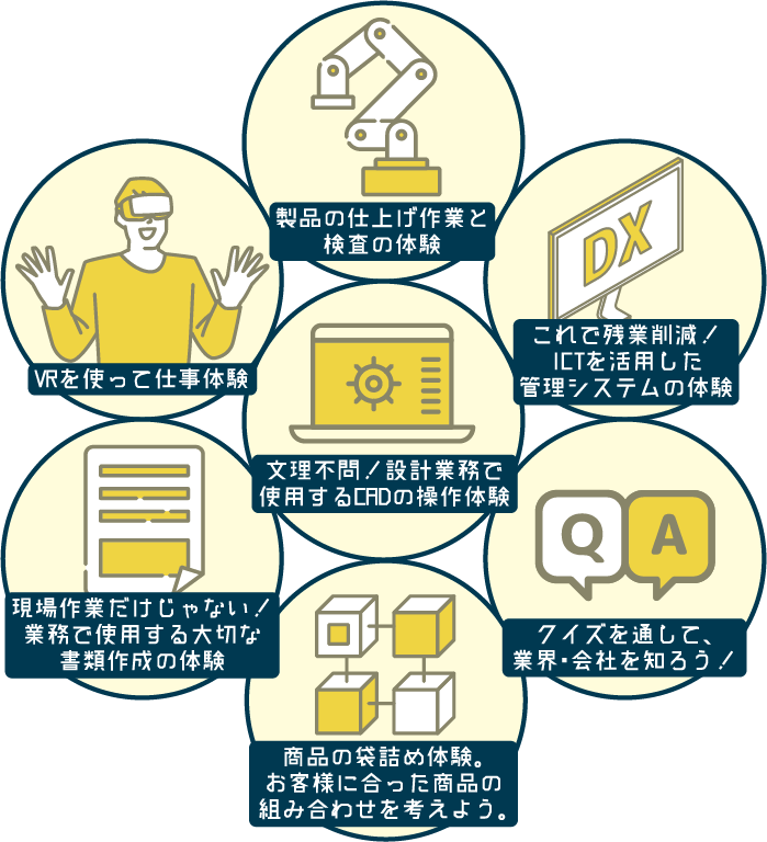 製品の仕上げ作業と検査や業界・会社を知るためのクイズなどを通して体験しながら仕事や業界の理解を深められます！